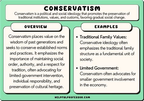 What does conservatism mean in government