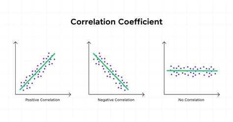 What does correlation mean in research