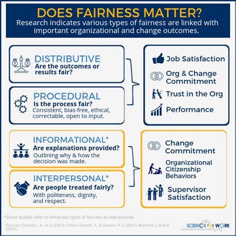 What does fairness and development mean