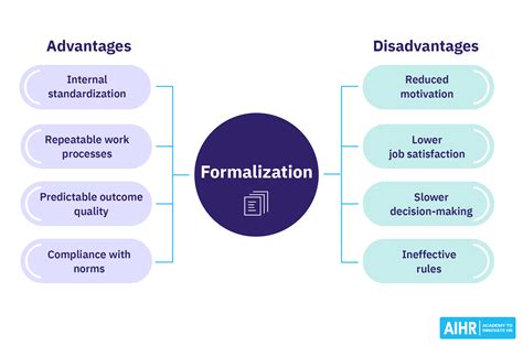 What does formalization mean