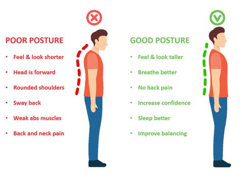 What does good posture indicate