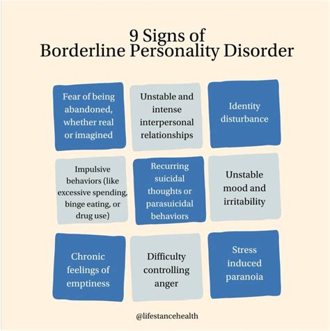 What does having borderline traits mean