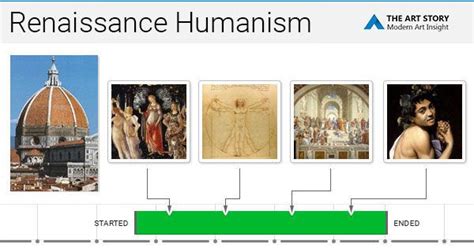 What does humanism mean in Renaissance