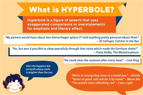 What does hyperbole mean in English