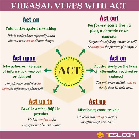 What does in the act mean