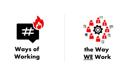 What does in ways mean