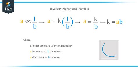 What does it mean if something is indirectly proportional