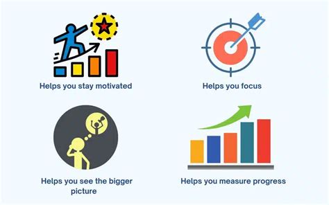 What does it mean to be achievement oriented