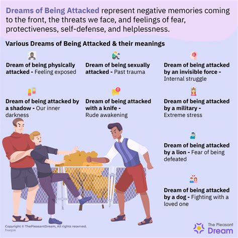 What does it mean to be attacked in a dream