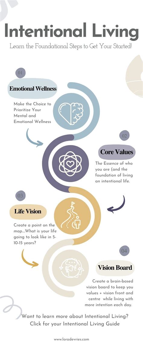 What does it mean to be intentional in your life