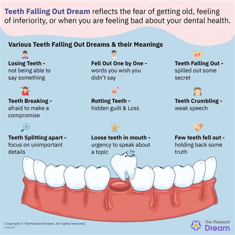 What does it mean to dream about missing teeth