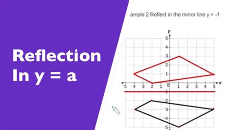 What does it mean to reflect in math