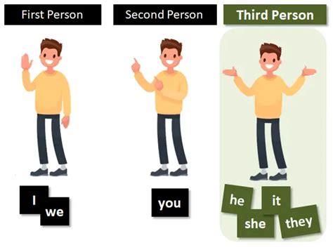 What does it mean to speak in the third person