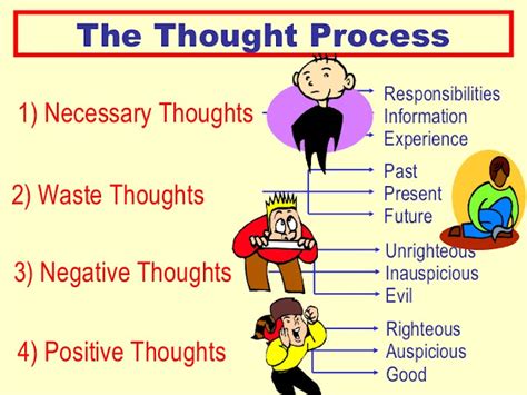 What does it mean to thought process