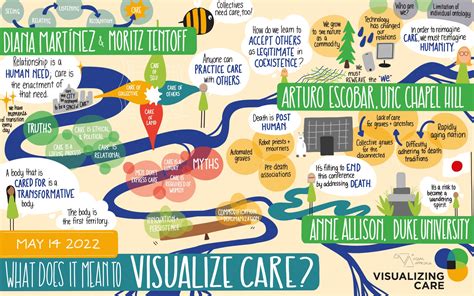 What does it mean to visualize a text