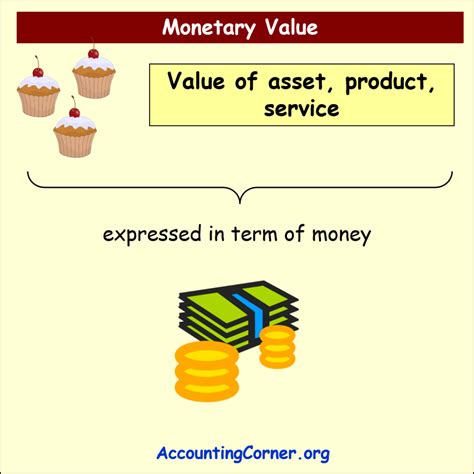 What does it mean value for money