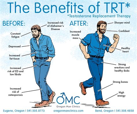 What does it mean when a guy has a lot of testosterone