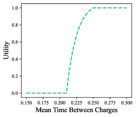 What does it mean when charges run concurrent