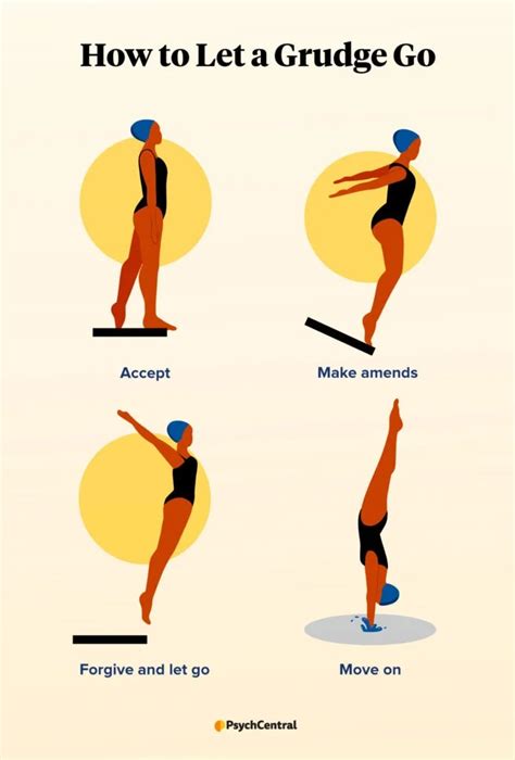 What does it mean when someone is grudge