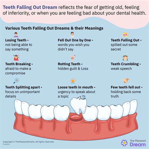 What does it mean when you lose a tooth in dream