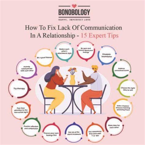 What does lack of communication do to a relationship