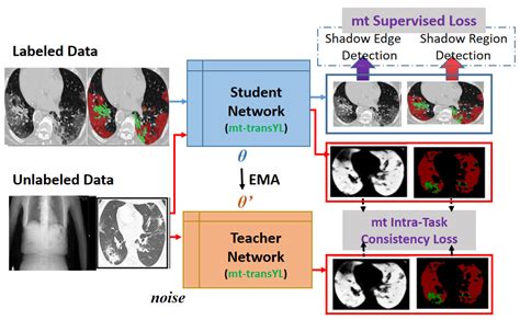 What does multi task mean