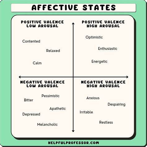 What does negative effect mean