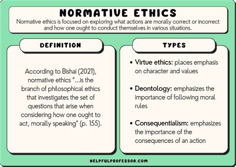 What does normative mean in ethics