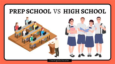 What does prep class mean