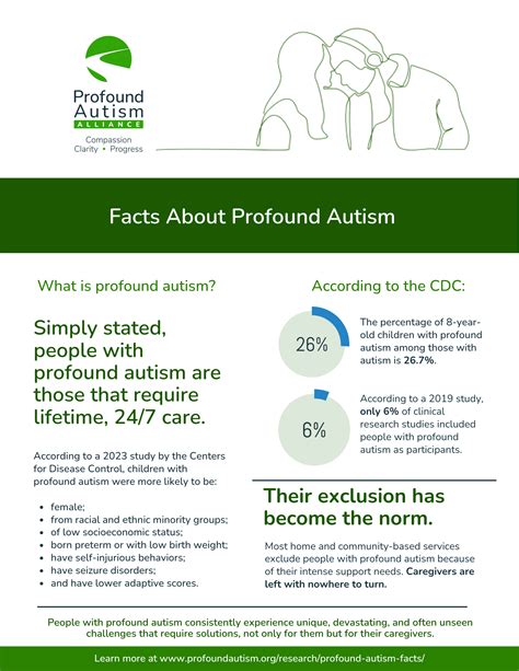 What does profoundly affected mean