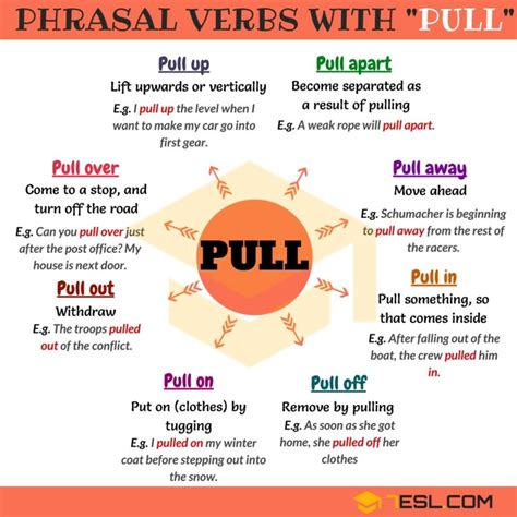 What does pull on mean