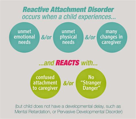 What does reactive attachment disorder turn into