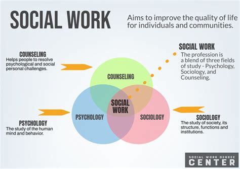 What does social work helping process means explain clearly