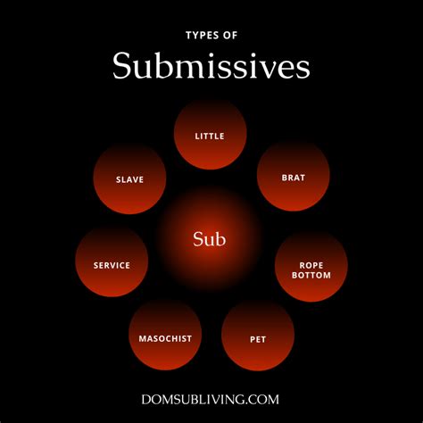 What does submissive mean example