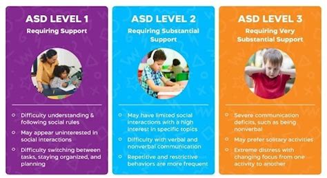 What does the ASD stand for