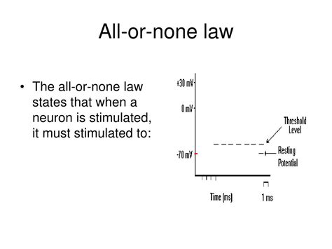 What does the all or none law state quizlet