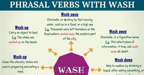 What does washed up mean