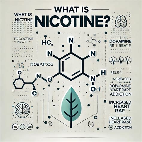 What exactly is nicotine