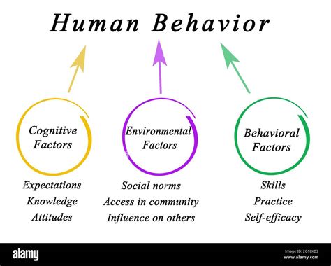 What factor affects the study of behavioral science