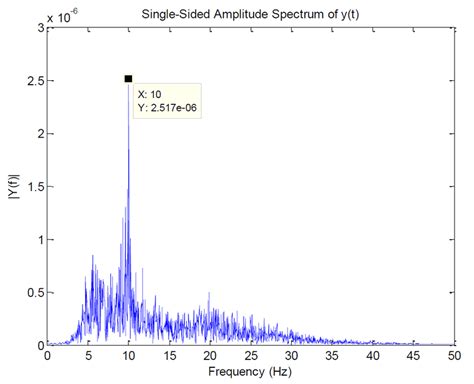 What frequency is 10hz