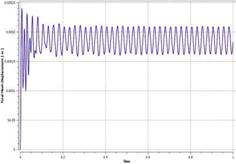 What frequency is 40hz