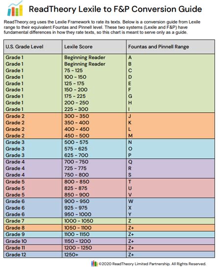 What grades is read theory for