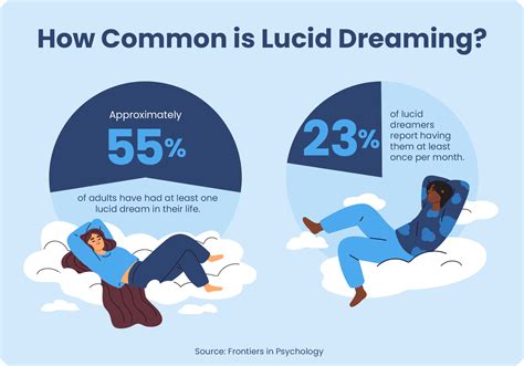 What happens if I kill someone in a lucid dream