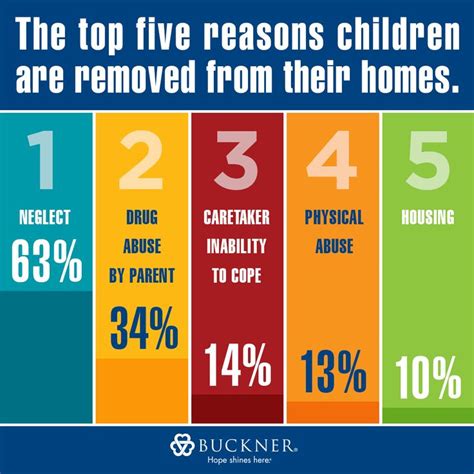 What happens if a child is removed from their home