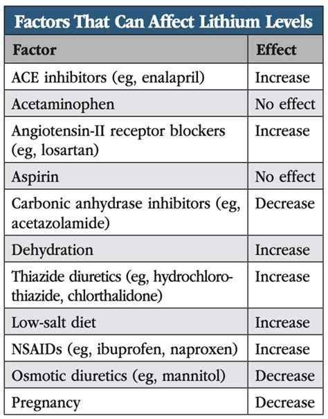What happens if lithium levels are low