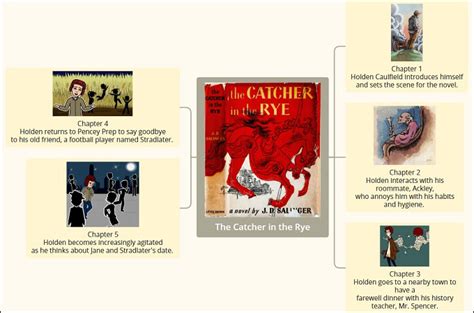 What happens in chapter one of Catcher in the Rye