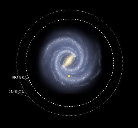 What holds disk stars together in Milky Way