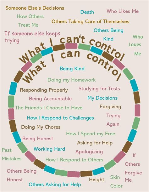 What humans can control
