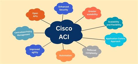 What is ACI Benefits