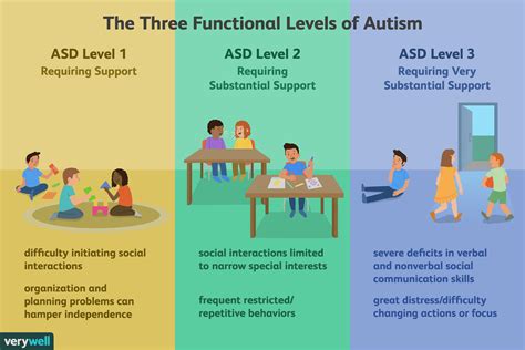 What is ARC in autism